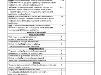 AS feedback sheet for AQA Unit 1 essay