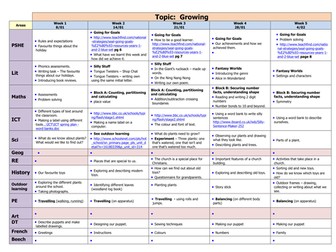 Spring Weekly Overview - Growing