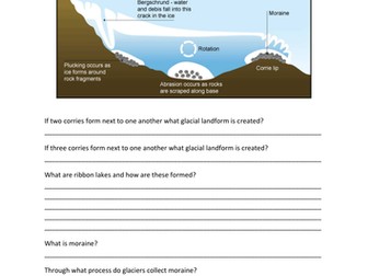Glaciers Revision Sheet