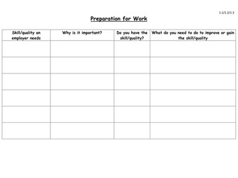 PSD Preperation for Work, Skills table