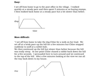 Displacement time Graph Stories