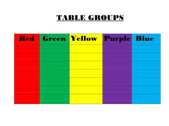 Table groups