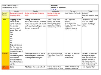 Phonics Plan