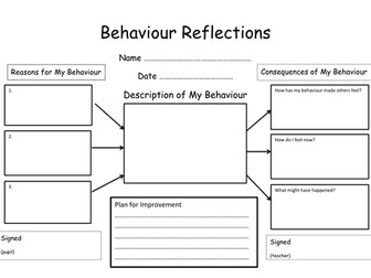 Behaviour Monitoring form self evaluation