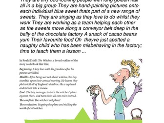 character creation & imagination like Mr Dahl