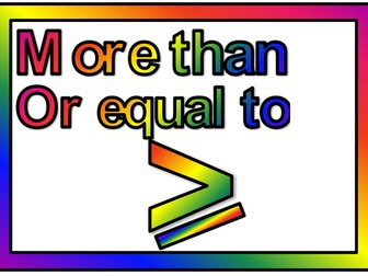 Poster on Signs (less than/More than)
