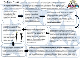 The Drama Process AQA Drama
