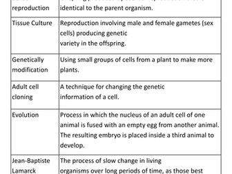 Genetics and evolution key word loop