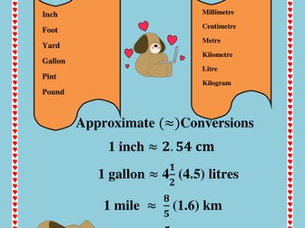Conversions Imperial and Metric Units (posters)