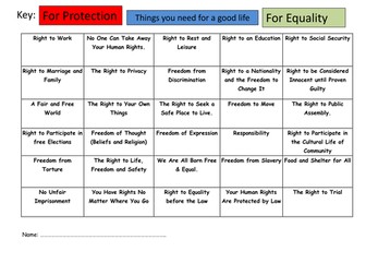 Categorising Human Rights