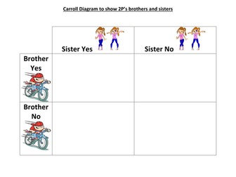 Carroll diagram interactive lesson