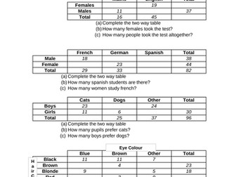 Two Way Tables Worksheet