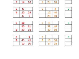 Multiplicaiton/Division Worksheet