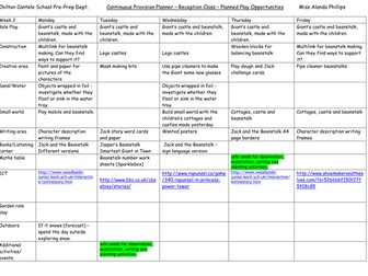 Jack and the Beanstalk continous provision planner