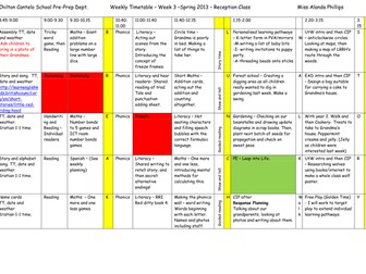 Little Red Riding Hood Continuous Provision Plan