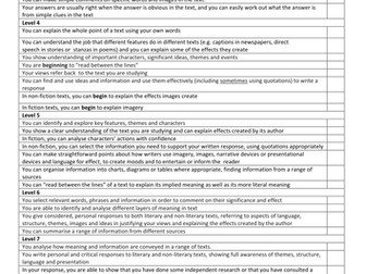 Reading Assessment Text, Questions and Mark Schem