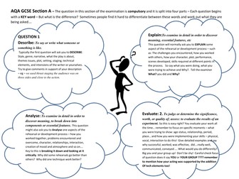 AQA Section A compulsory question