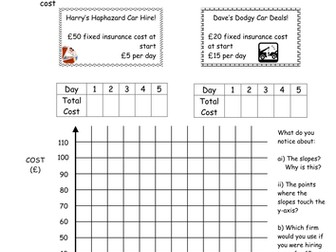 Car Hire Graphs