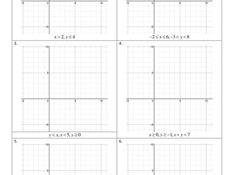 Drawing Inequalities & Regions