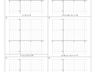 Drawing Inequalities & Regions