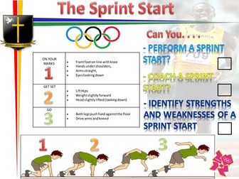 Sprint Start Flash/Peer Assessment Cards