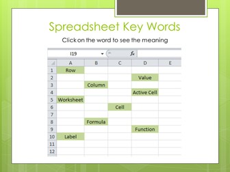 Spreadsheet Key Words Presentation