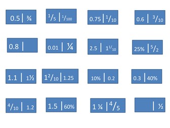 Fractions Decimals Percentages