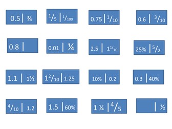 Fractions Decimals Percentages