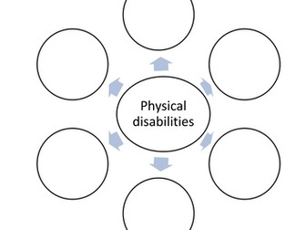 Btec Level 1 unit 16