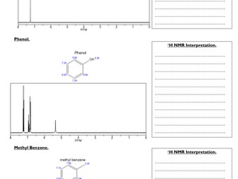 Proton NMR Spectra Interpretation