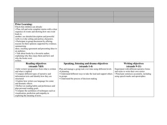 SIGNIFICANT AUTHORS: Narrative Texts planning