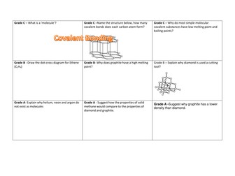 Covalent bonding and properties placemat