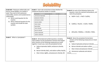 Solubility and Precipitates Placemat