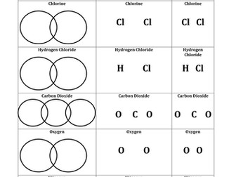 Covalent Bonding diagrams