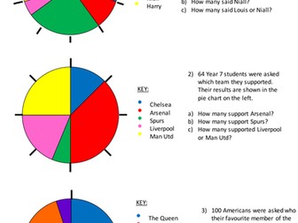 Interpreting Graphs