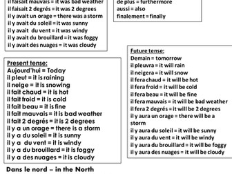 KS3 French - Weather vocab mat