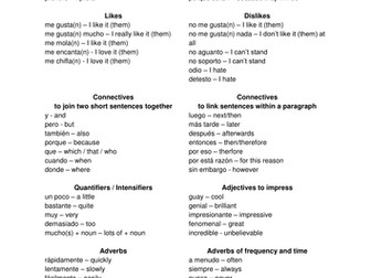Improving your writing and speaking - GCSE Spanish