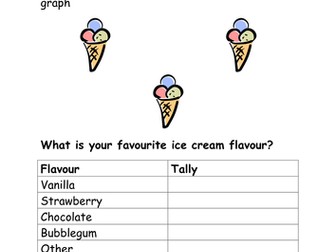 Favourite ice cream block graph