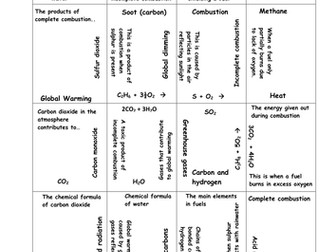 Combustion of fuels matching card sort