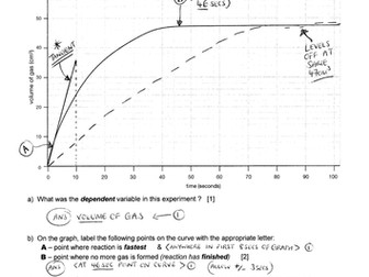 Calculating rates of reaction