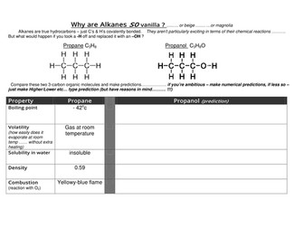 Why are alkanes so vanilla ?