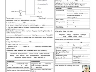 Chemistry; Student summary sheets - AQA C4 and C5