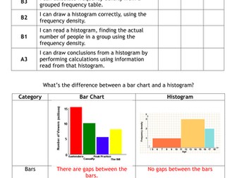 Drawing and Reading Histograms