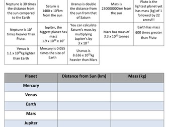 Solar System Standard Form; number activity