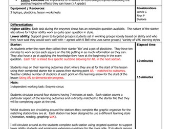 Outstanding lesson on Enzyme Inhibitors