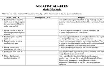 Negative Numbers Week 1
