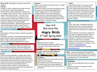 Angry Birds Medium Term Plan Richmond Park School