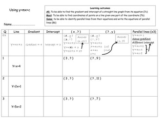 Using y=mx+c finding coordinates parallel lines