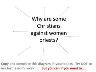 Islam Attitudes to Equal Rights for women