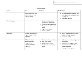 Printing Processes Sheet